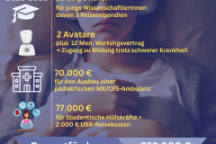 Förderung durch die LVS